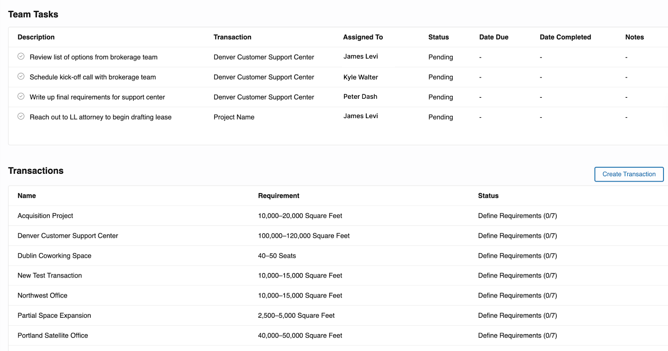 Transactions overview