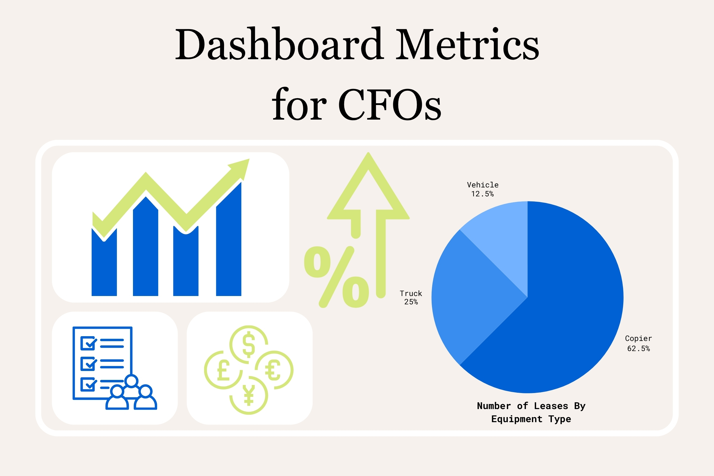 Infographic with sample lease accounting dashboard showing financial metrics like liability trend graphs, percentage increases, and a lease expense pie chart, representing the kind of data CFOs need for visibility.
