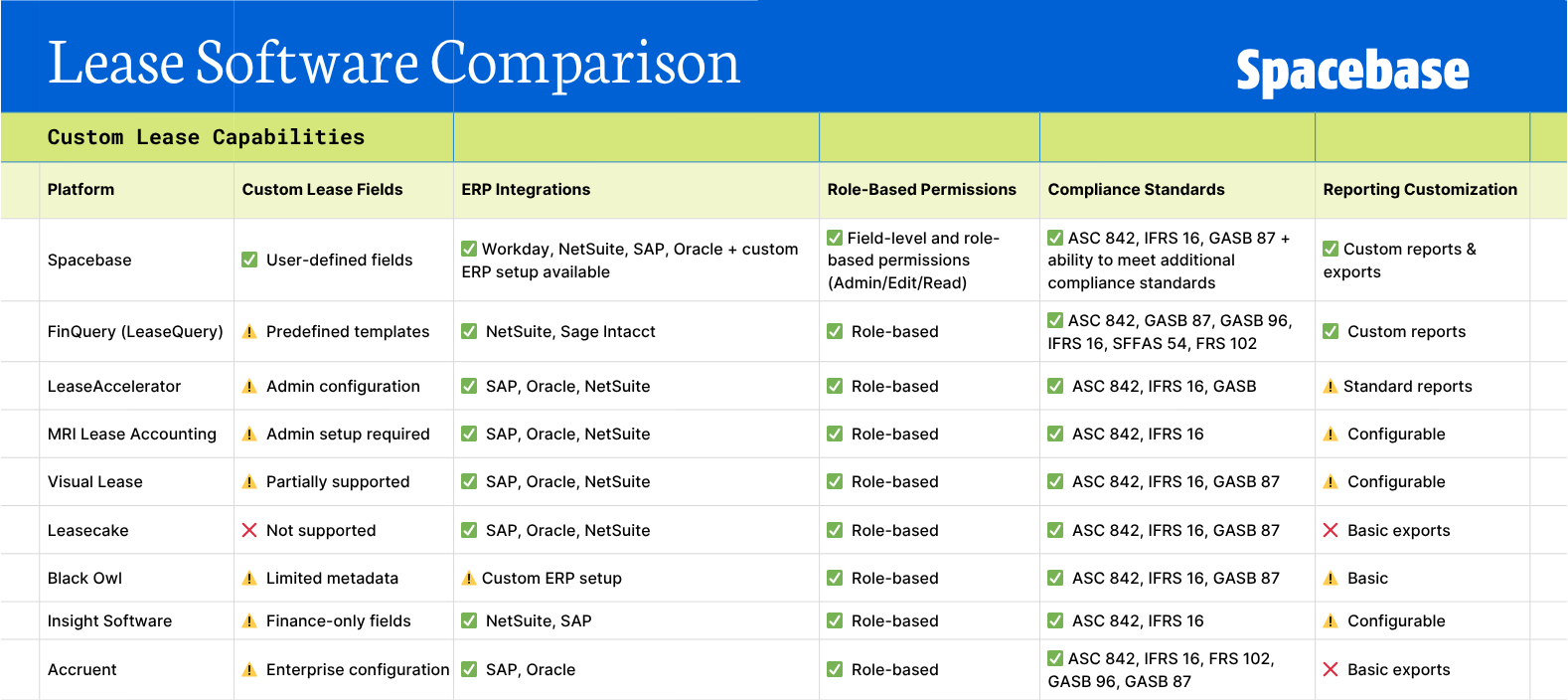 Lease Software Comparison chart