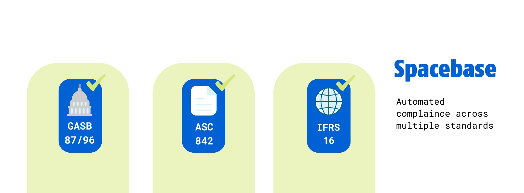 Accounting team managing compliance with ASC 842, IFRS 16, and GASB standards using Spacebase software